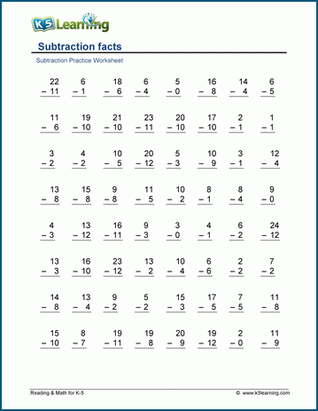 Subtraction facts worksheets | K5 Learning