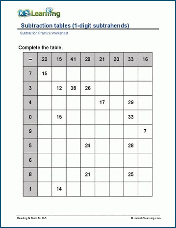 subtraction chart