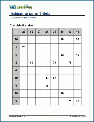 printable subtraction table chart