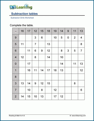 subtraction table 1 10