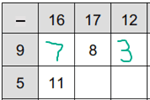 Subtraction tables example