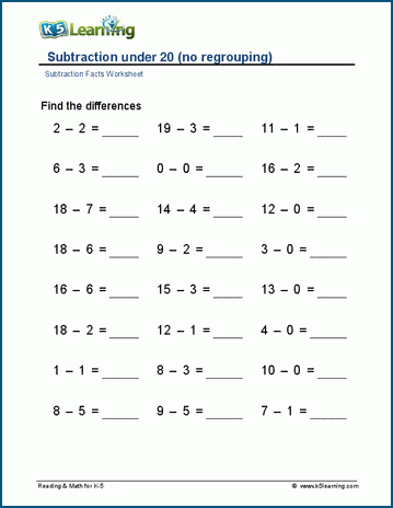 Subtraction under 20 (no regrouping, horizontal) worksheets | K5 Learning