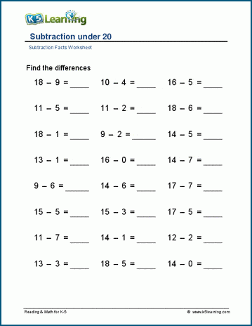 Subtraction under 20 (horizontal) worksheets