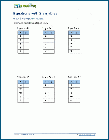 Writing Linear Equations From A Table Worksheet Answer Key Infoupdate org