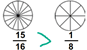 Compare fractions with pie charts