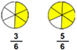 Comparing fractions same denominator