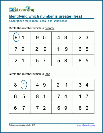 Comparing Numbers Worksheets K5 Learning