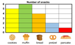 grade 1 data graphing worksheets k5 learning