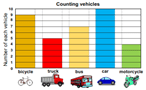 Bar graphs worksheet example