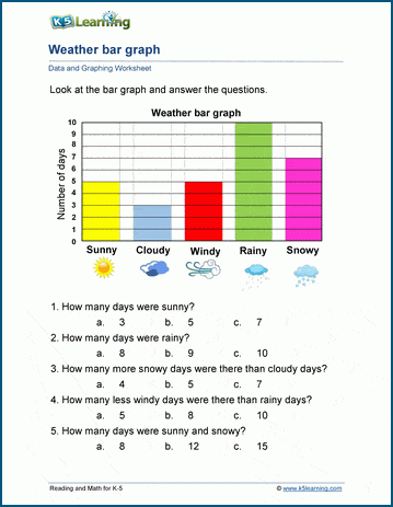 data graphing worksheets k5 learning