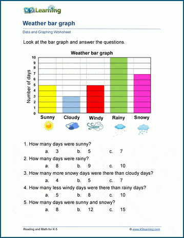 visual representation of worksheet data