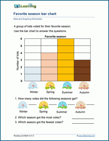 Reading bar charts worksheets