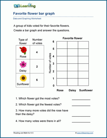 Bar Graphs Worksheets | K5 Learning