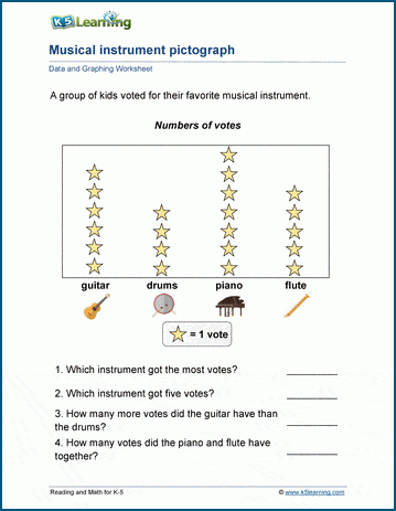 pictographs worksheets k5 learning