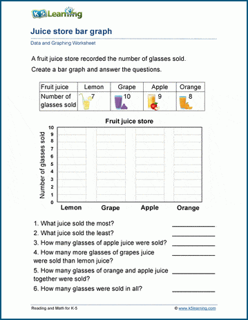 Bar charts worksheets for grade 2