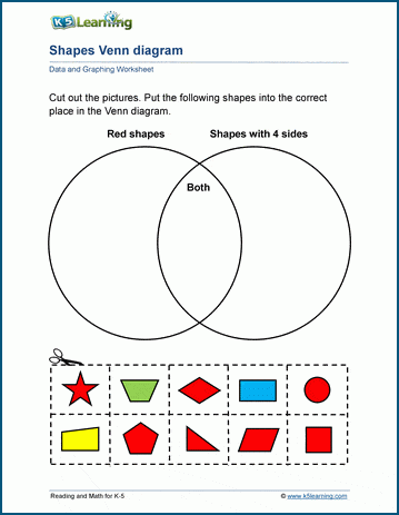 using venn diagrams worksheet