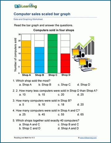 analyzing scaled bar graphs worksheets k5 learning