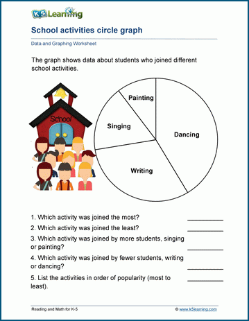 Circle graphs worksheet