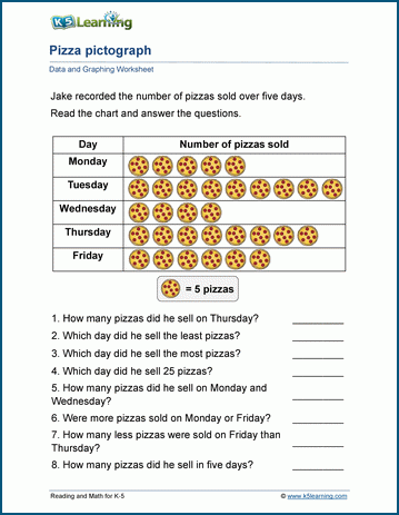 Sample grade 3 data & graphing worksheet