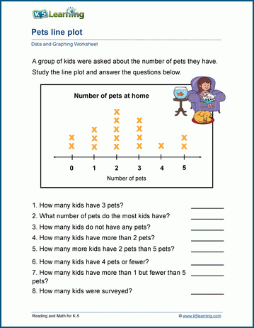 Interpreting line plots worksheet