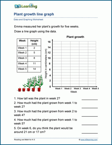 Line Graphs Worksheets | K5 Learning