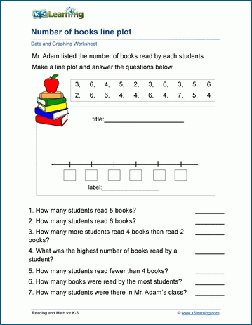 Line plots worksheets