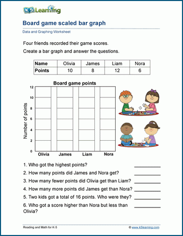 Scaled bar graphs worksheets