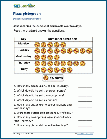 Fruit Math: Picture Graphs Worksheet, Free Printable PDF for Children