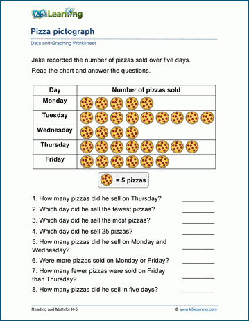 Scaled Pictographs Worksheets | K5 Learning