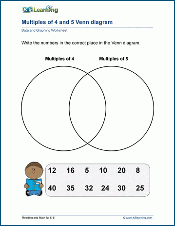 Venn Diagrams Worksheets | K5 Learning