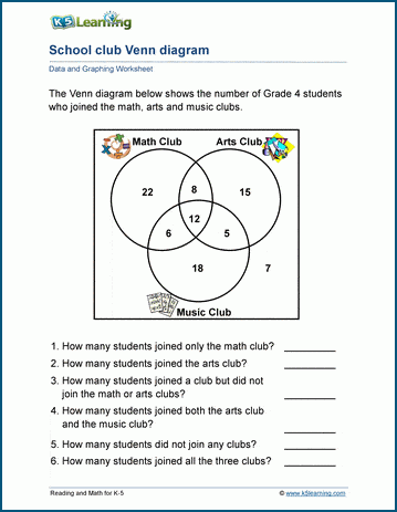 grade 4 data and graphing worksheets k5 learning