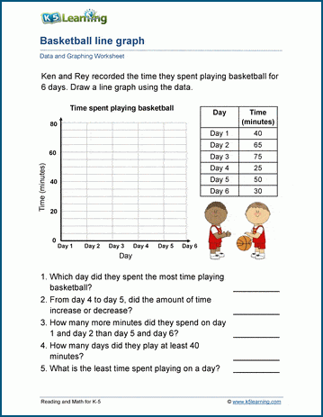 line graphs k5 learning - double line graphs worksheets k5 learning ...