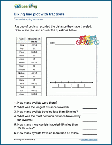 line plots with fractions worksheets k5 learning