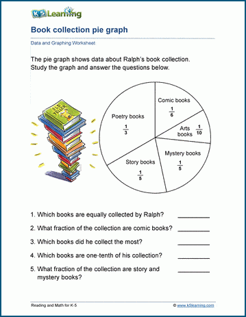 pie graphs with fractions worksheets k5 learning