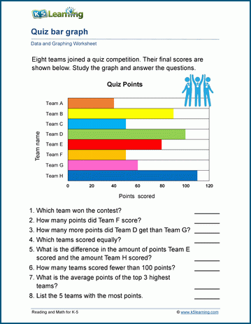 Reading Graphs Worksheets K5 Learning