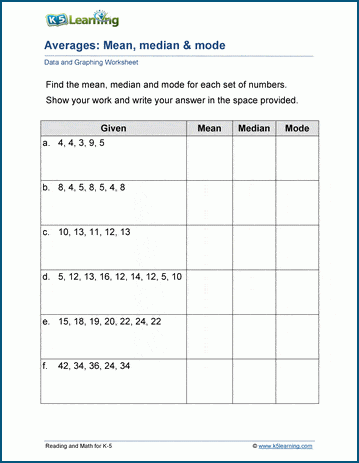 What is the Mode in Maths?, Modal Number