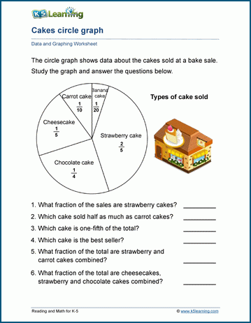 circle graphs worksheets k5 learning