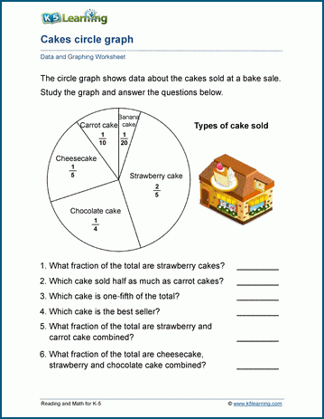 grade 5 data and graphing worksheets k5 learning