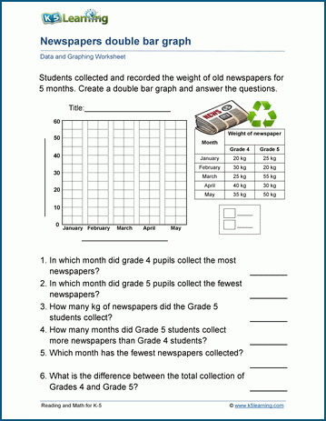 Double Bar Graphs Worksheets | K5 Learning