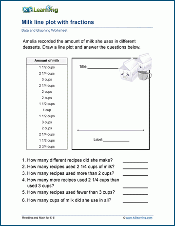 line plot fractions worksheets k5 learning