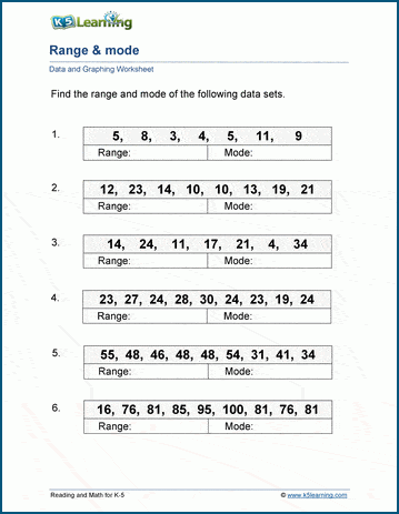 range mode worksheets k5 learning