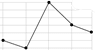 Line graphs