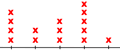 Line graph worksheet sample