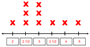 Line plot with fractions example