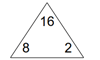 Division fact families example