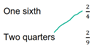 Fractions and words example