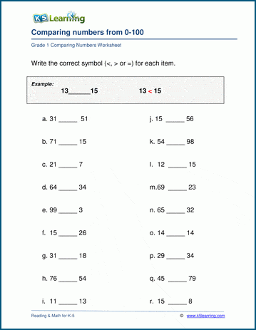 comparing numbers worksheets 0 100 k5 learning