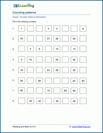 counting patterns worksheets for grade 1 k5 learning