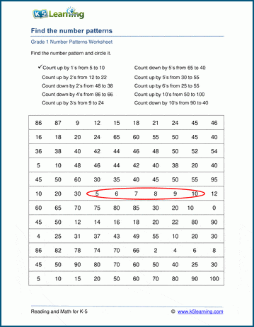 grade 1 number pattern worksheets find the number patterns k5 learning