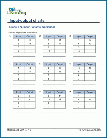 input output charts for grade 1 k5 learning